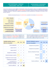 projet evaluation lycee montesquieu 17 11 2021 annexe